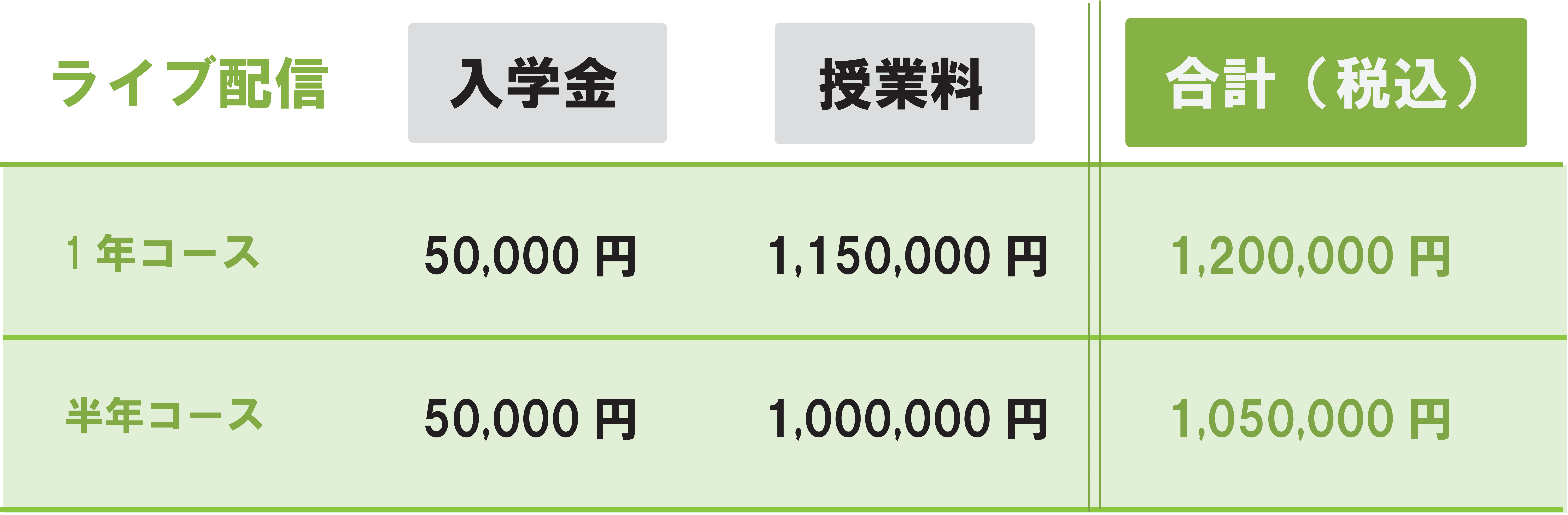 26年度コース_料金（ライブ配信）